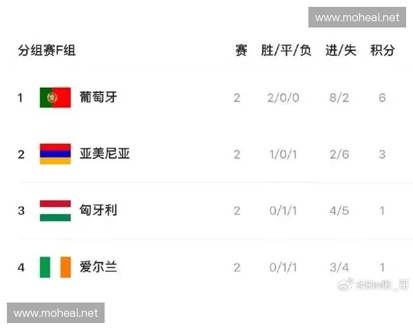 2026年世界杯意大利队赛程安排及比赛时间一览